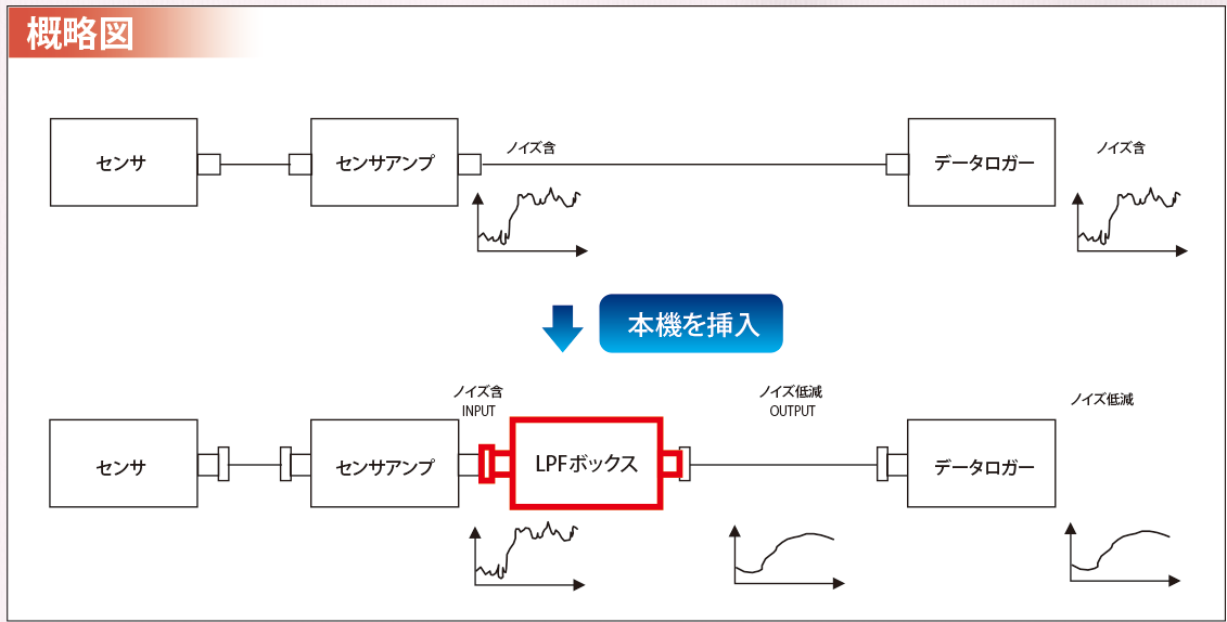 LPTF-UK UHF高域急斜減衰ローパスフィルター 〔UHF13〜62chより指定：2連結仕様〕 cHrLNvAEcx,  テレビ、オーディオ、カメラ - centralcampo.com.br